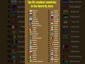Top 50 Smallest Countries in the World by Area 🌍| Country Comparison 2026 #history #top50sm#topmost