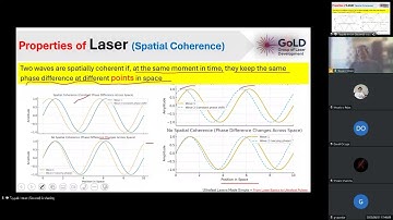 Lecture-3 Ultrafast Laser Course (from basics of lasers to ultrafast laser pulses) [31-08-25]