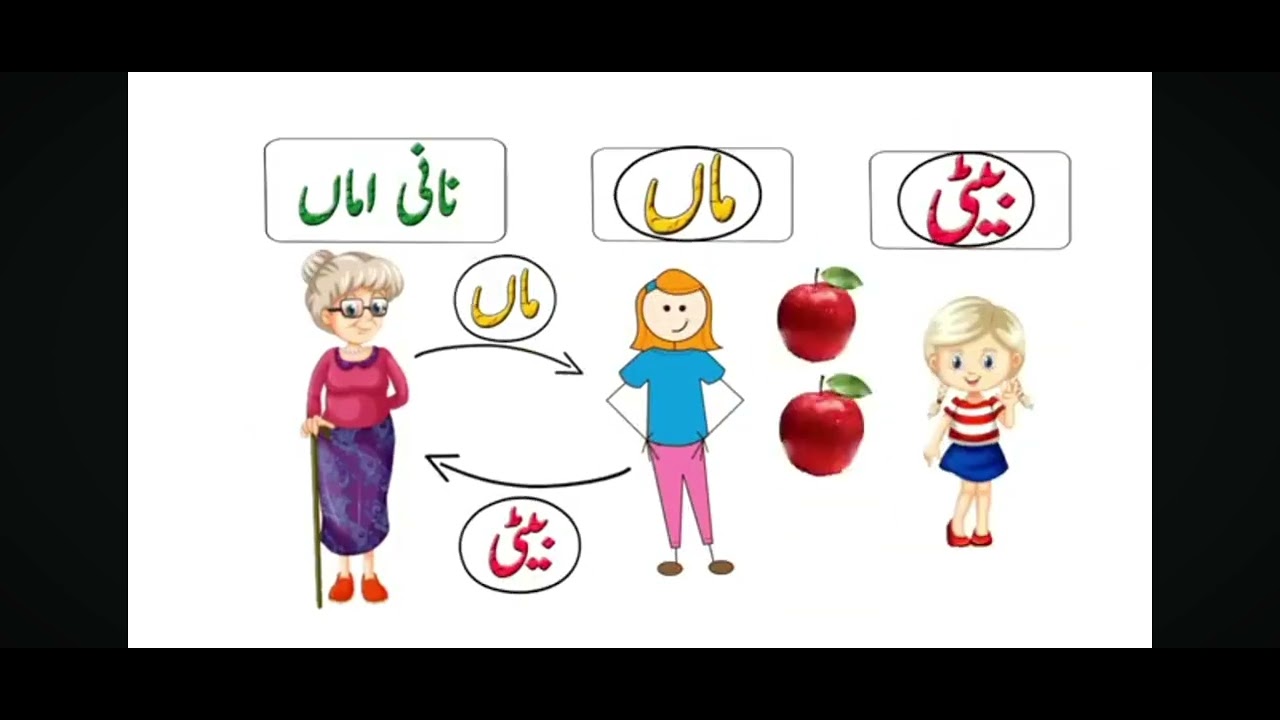 Pahelyan jaaniya || sawlon ke jawab chahiye||to comment main aao