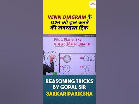 Venn Diagram Reasoning Tricks | Logical Venn Diagram Reasoning | Venn