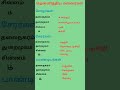 தென்னிந்திய மன்னர்கள்/Tnpsc syllabus