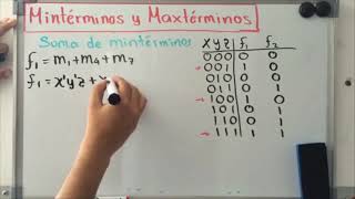 57 Sistemas Digitales Maxterminos Y Minterminos