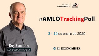 #AMLOTrackingPoll | La semana de López Obrador, 3-10 de enero de 2020