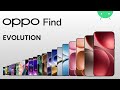 Evolution of Oppo Find Series | 2012 - 2025