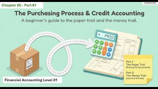 Chap 5: Part 01 - Accounting for Credit Purchase Transactions