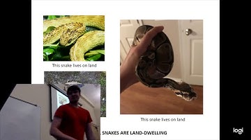 Unit 3, Philosophy of science: Falsifiability