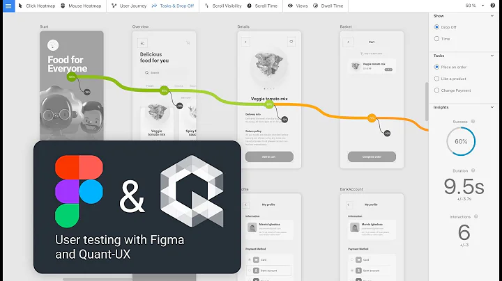 User testing with Quant-UX and Figma
