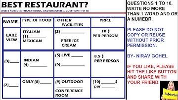 IELTS Listening practice Table completion || 5