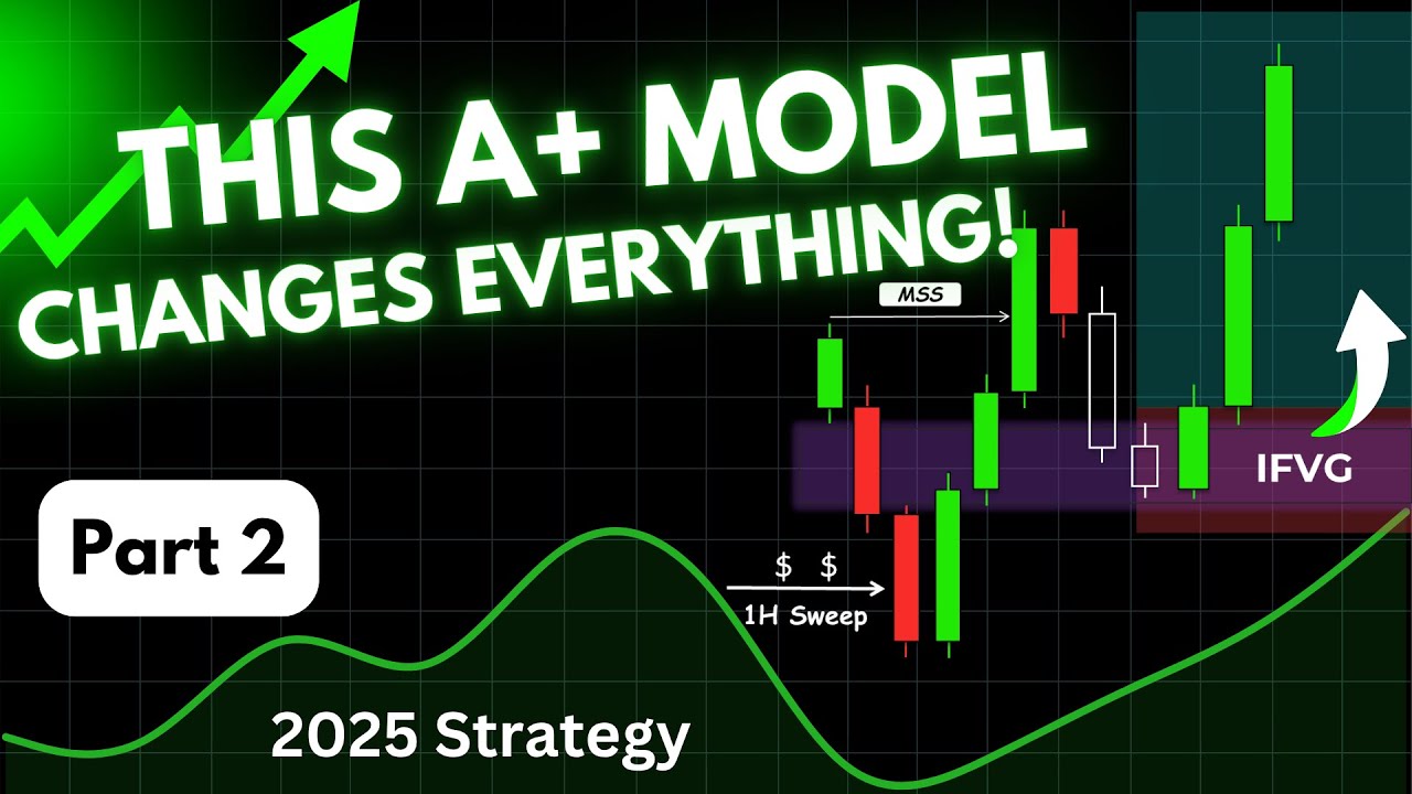 My A+ Trading Model That Changed Everything (100% Rules Based!) - YouTube