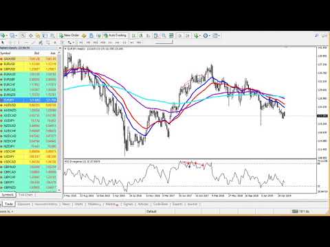 REVIEW EURGBP MINGGU KEMARIN DAN EURJPY MINGGU DEPAN