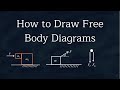 How to Draw Free Body Diagrams