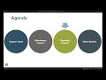 Understanding the Support Lifecycle for Dynamics AX