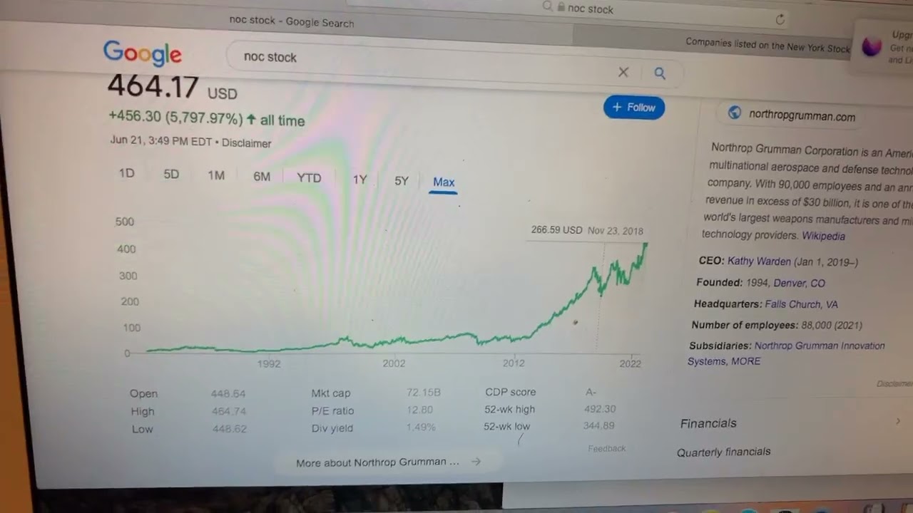 🔴 Northrop Grumman Corporation NOC Stock Trading Facts 🔴