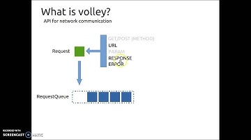 Android Workshop 2016 - Day 5 : Volley Framework (Part 1: Web API, JSON, Volley, GET&POST)