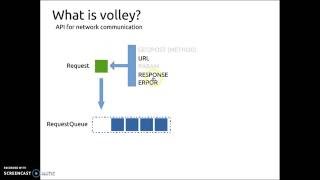 Android Workshop 2016 - Day 5 : Volley Framework (Part 1: Web API, JSON, Volley, GET&POST)