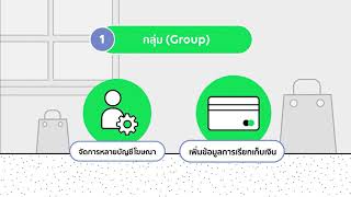 โครงสร้าง LINE Ads Platform และวิธีการสร้างบัญชีผู้ใช้โฆษณา