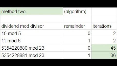 C program - Modulus function for really big numbers (part 2)(0 to 18,446,744,073,709,551,615)
