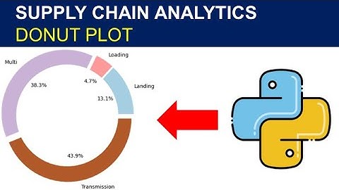 Tutorial Supply Chain Analytics with Python: Donut Plot
