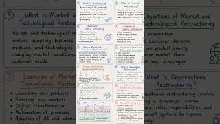 Corporate Restructuring and it's types #ICSi #CS