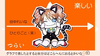 【田中れいな】 ひとりごと(笑) 【巡音ルカ】(勝手に作曲)+歌詞付