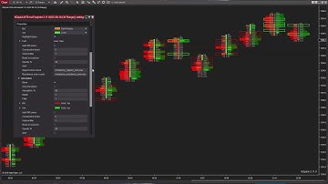Auto support and resistance zones in MZpack 3 for NinjaTrader 8