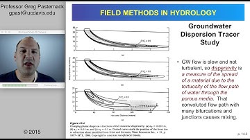 Field Methods in Hydrology, Chapter 14- Environmental Tracers