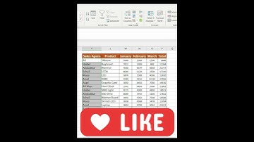 Circle invalid Data in Data Validation in Excel #excel #exceltips #exceltutirial
