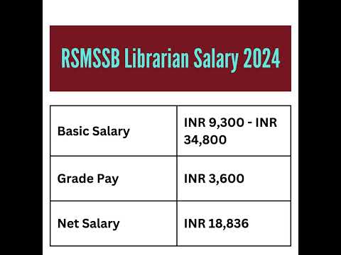 RSMSSB Librarian Salary 2024 rsmssb govtjobs ytshorts shortsfeed
