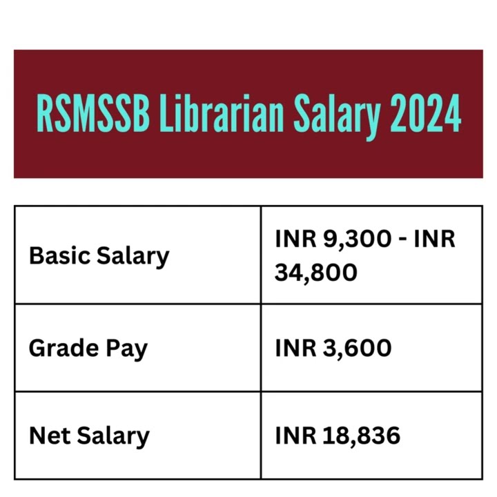RSMSSB Librarian Salary 2024 rsmssb govtjobs ytshorts rsmssb-librarian-salary-2024-rsmssb-govtjobs-ytshorts