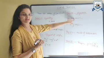 L - 9 | Unit - 2 | Tracing in cartesian coordinate | Engineering Mathematics 1