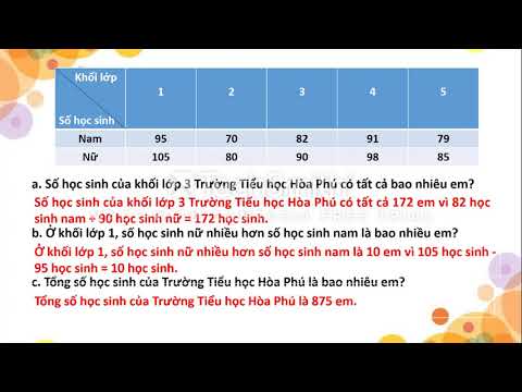 Bài 72: Luyện tập