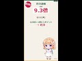 【地方】【◎9.3倍的中】AI本命 地方競馬 6/11 #Shorts