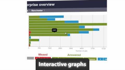 TIM Plus Call Logging Reports