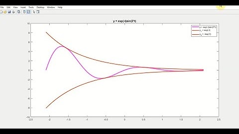 MATLAB Damped Trigonometric Function