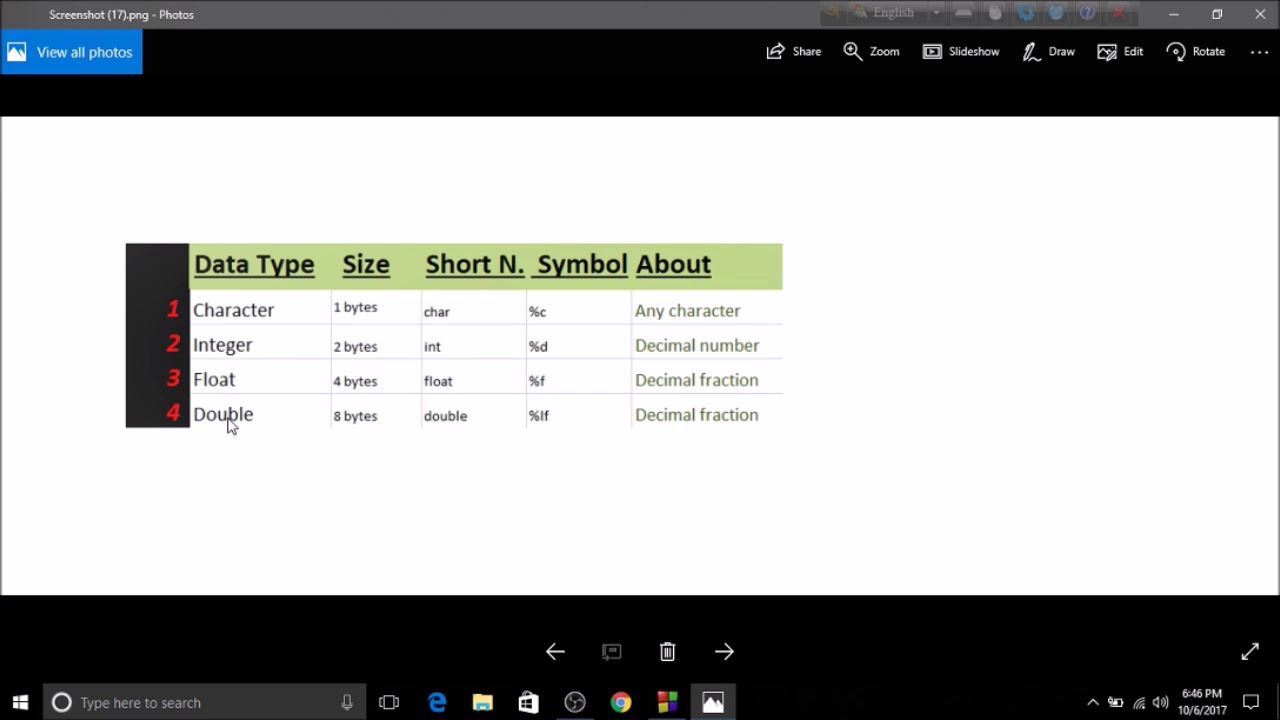 4.Data type || C programming video tutorial(Class 4) - YouTube