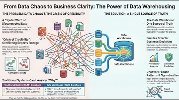 CS614(DATA WAREHOUSING)VIDEO LECTURE 1 & 2