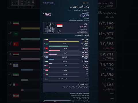 Middle East Economy Wars video thumbnail