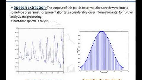 Speech Recognition using DSP IIT Roorkee Ayushi