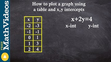 How to graph using a table and equation x + 2y = 4