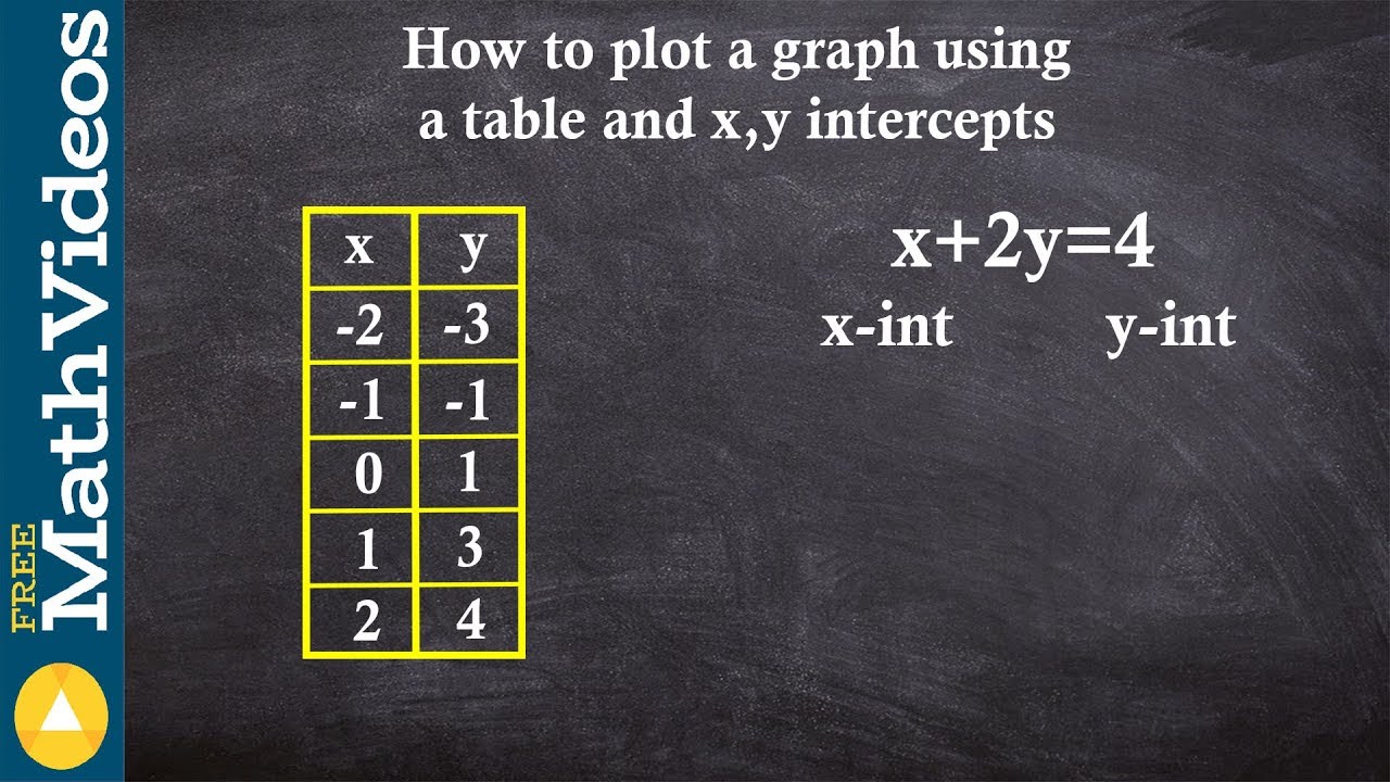 How To Graph Using A Table And Equation X 2y 4 Youtube