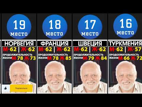 Пенсионный возраст в странах мира, сравнение [ИНФОГРАФИКА]