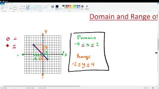 Domain and Range Lesson 2