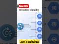 ⚡ GCP Load Balancing Explained in 60s | Google Cloud Load Balancer Basics #Shorts #gcp #loadbalancer