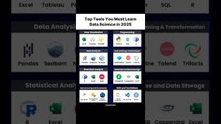 Top Tools in Data Science🎯💡 #dataanlysis #programming #datavisualization #database #python  #shorts