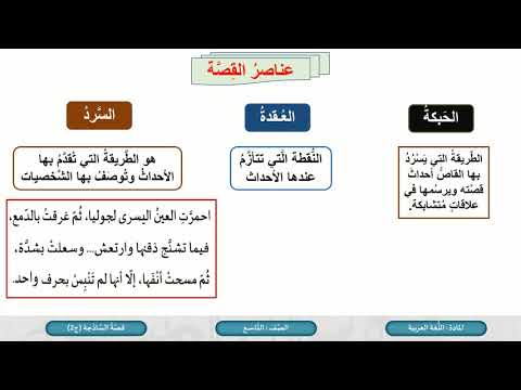 الصف التاسع اللغة العربية قصة الساذجة ج2