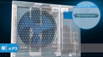 CYB, RYB, UYB. FYB Inverter Systems: P3 Error Code Service and Diagnostic