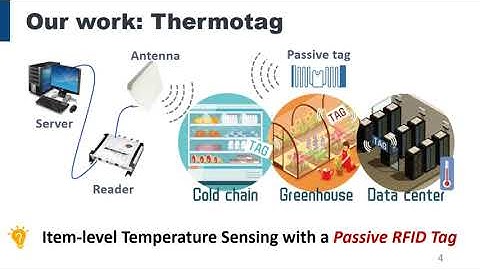 MobiSys 2021 - Thermotag: Item-level Temperature Sensing with a Passive RFID Tag