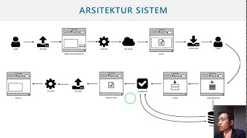 Implementasi Algoritma Least Significant Bit (LSB) Pesan Gmail