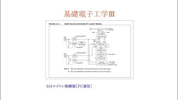 【基礎電子工学Ⅲ(1)ENG】013：マイコン制御Ⅲ［I2C通信（スレーブ）／PIC16F18857］