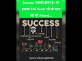 "Success"#viral#learn#english#vocabulary#success#shortsfeed#explore#fyp